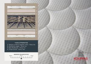 Στρώμα Bodyfeel Orthopedic - Antibacterial 110x200x30cm Στρώμα Bodyfeel Orthopedic - Antibacterial 110x200x30cm