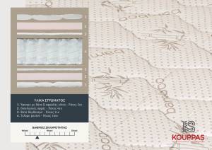 Στρώμα Bodyfeel Anatomic 90x190x30cm - Bamboo