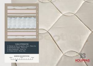 Στρώμα Bodyfeel Anatomic 100x190x30cm - Biocotton