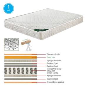 ΣΤΡΩΜΑ Bonnell Bonnell Spring Διπλής Όψης  (Roll Pack) Ε-00023243 Ε2054,5Β