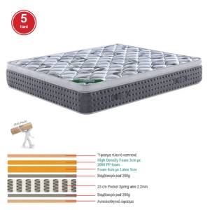 ΣΤΡΩΜΑ Pocket Spring + Ανώστρωμα Μονής Όψης (Roll Pack) Ε-00024883 Ε2013,2